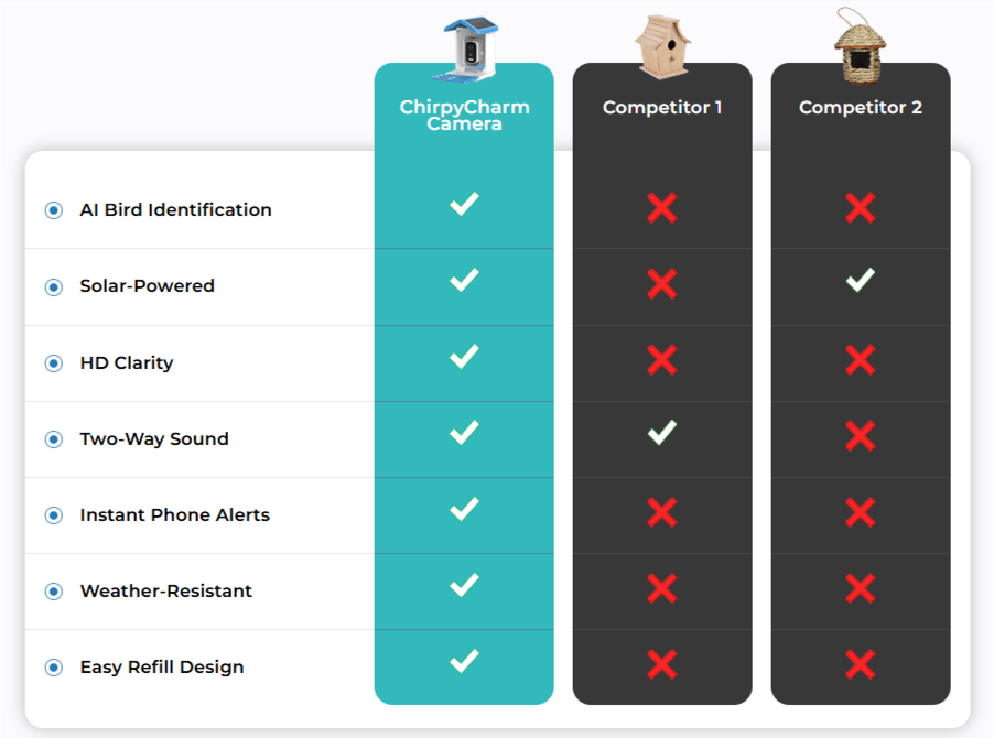 ChirpyCharm vs others