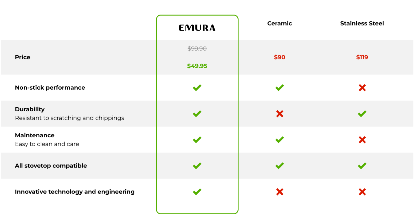 Emura Non-Stick Pan VS Other