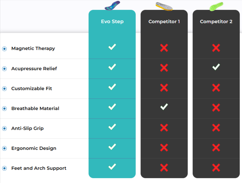 EvoStep Insoles Ireland vs others