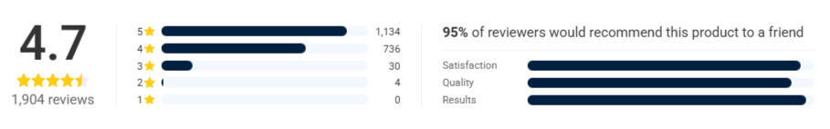 FitiBeats-Wireless-Earbuds ratings