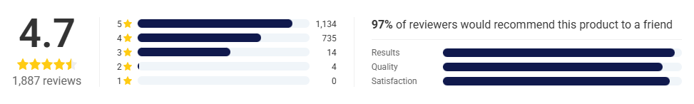 FitiWatch-Smart-Fitness ratings