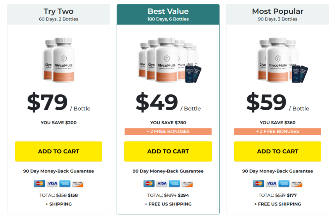 GlycoMute pricing & discount