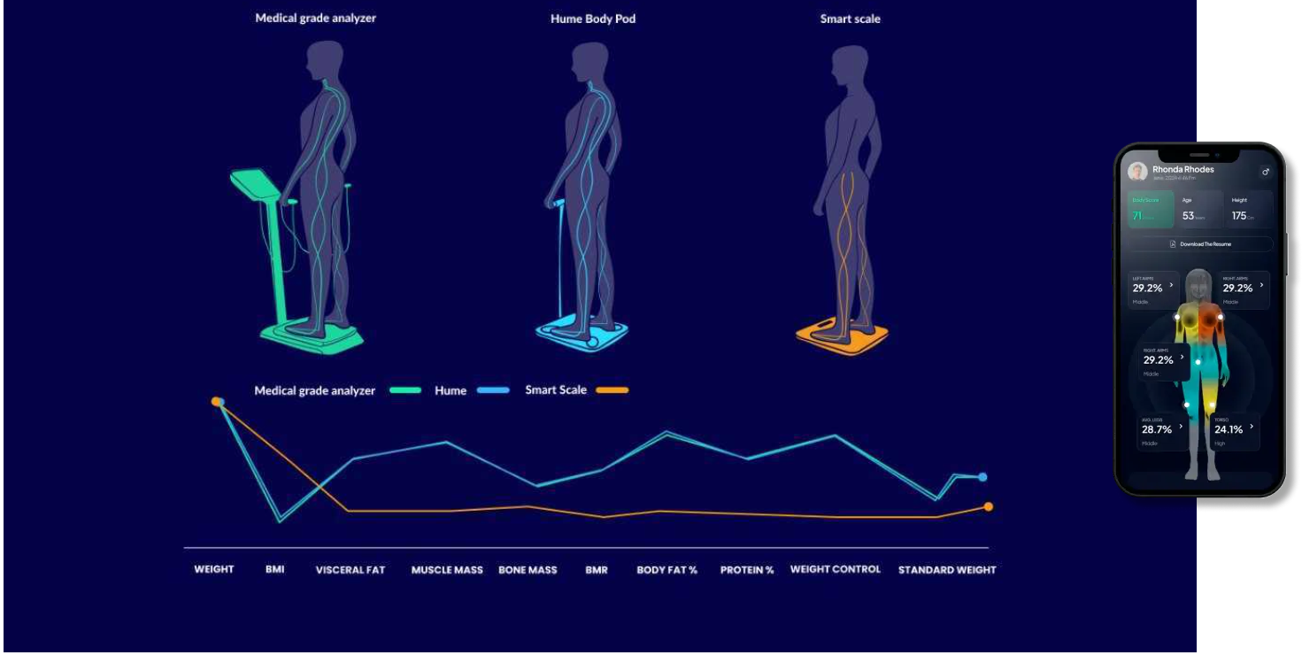 Hume Health Body POD