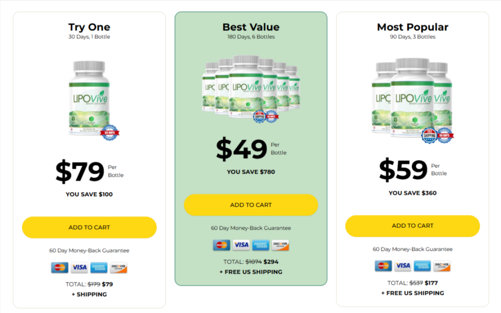 Lipovive pricing & discounts