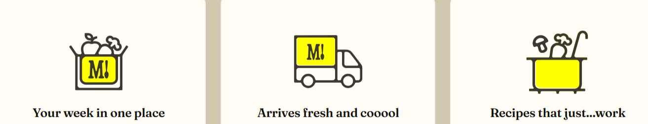 Marley Spoon Meal Kit works