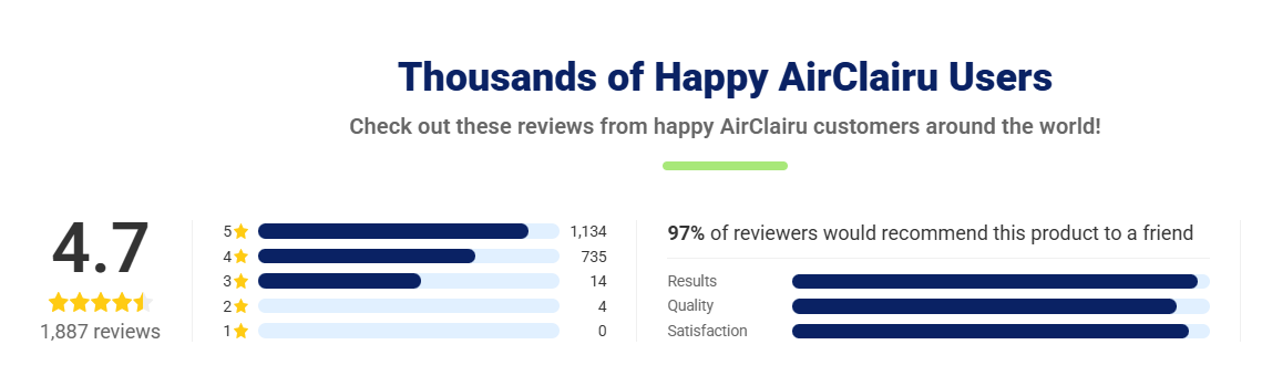 Mini Air Purifier Ratings