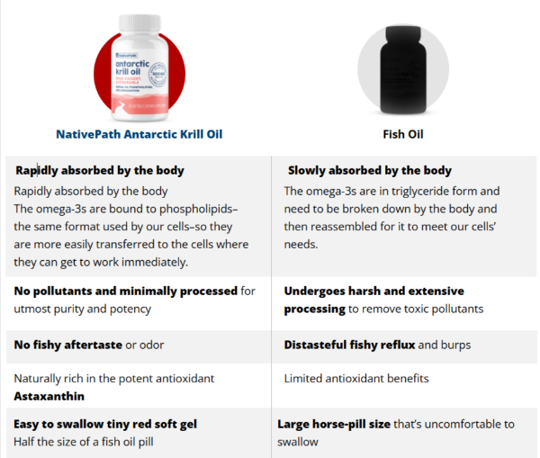NativePath Antarctic Krill Oil vs others