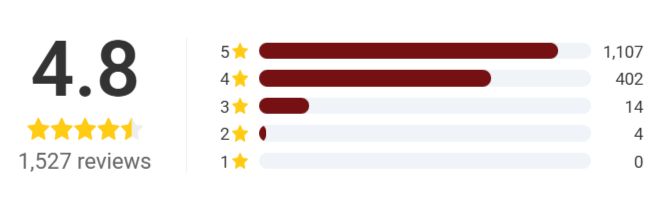 NuraSlim Detox Tea ratings