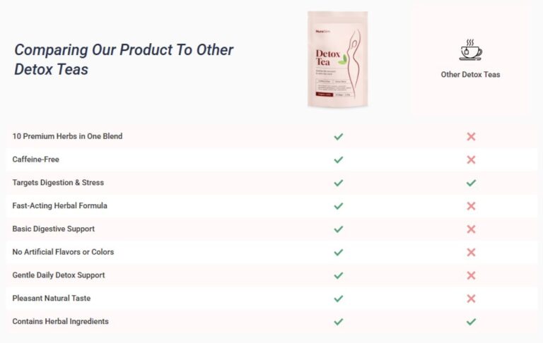 NuraSlim Detox Tea vs others
