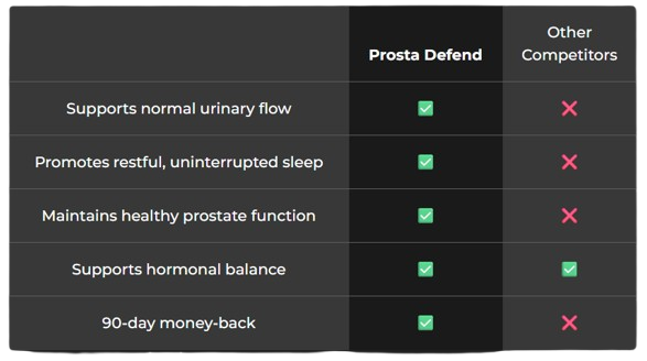 Prosta Defend vs Them