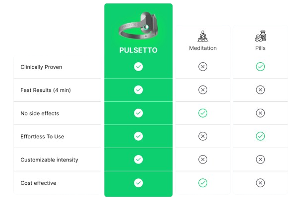 Pulsetto uses