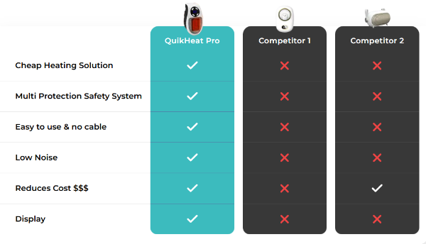 QuikHeat Pro vs others