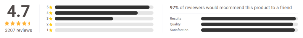 SavourFresh-Vacuum-Sealer ratings