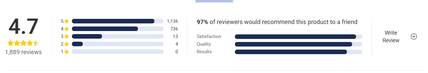 SpyFoucs Mini Wifi Camera Rating