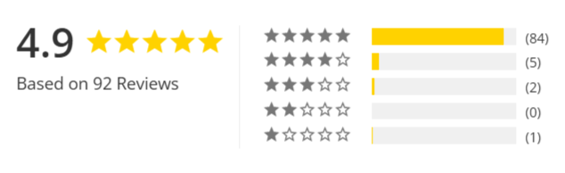 Vital-Alchemy-DAA-MAX-Customer-Ratings