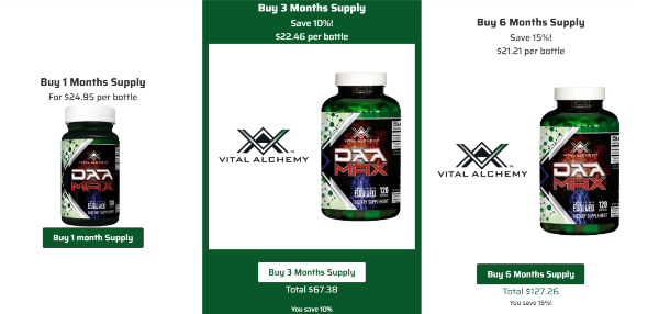 Vital-Alchemy-DAA-MAX-Pricing