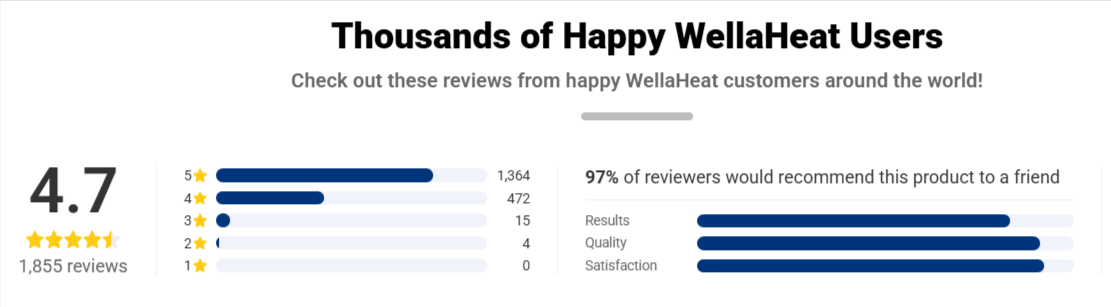 Waollheat Hand Warmer Rating