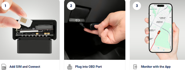 iTag Pro Car GPS Tracker uses