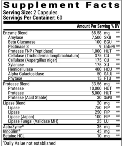 BiOptimizers supplement facts.