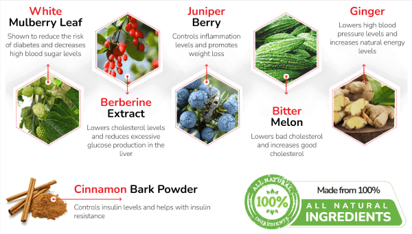 CardioGenix-UK-Ingredients