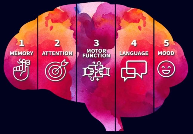 Mindful Advantage benefits