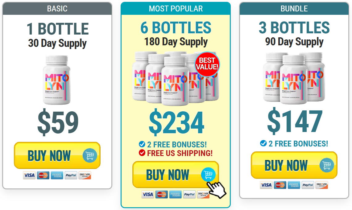 Mitolyn Price Details