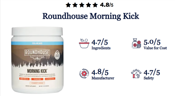 Morning Kick rating