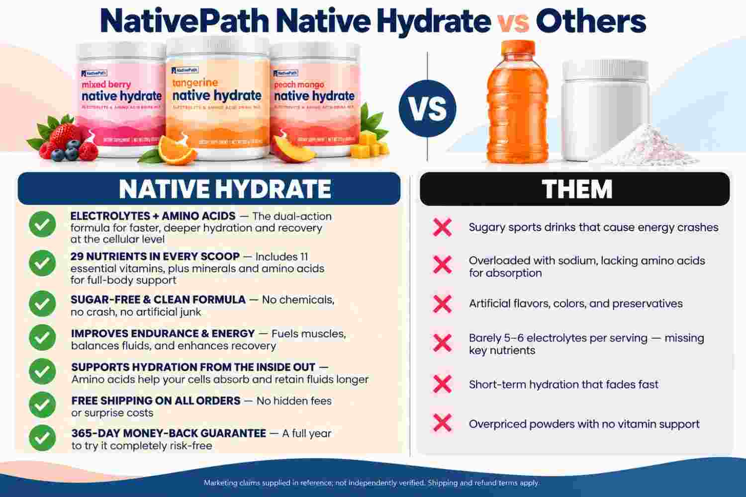 Nativepath Native Hydrate Vs Other