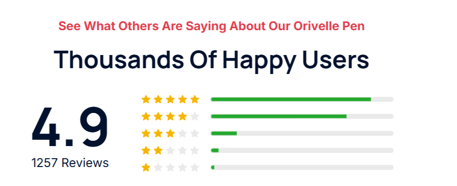 Orivelle-Anti-Fungal-Pen-Overall-Rating