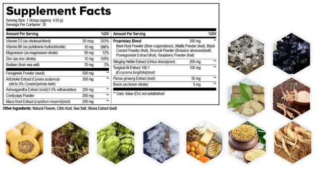 ProstaVive ingredients.