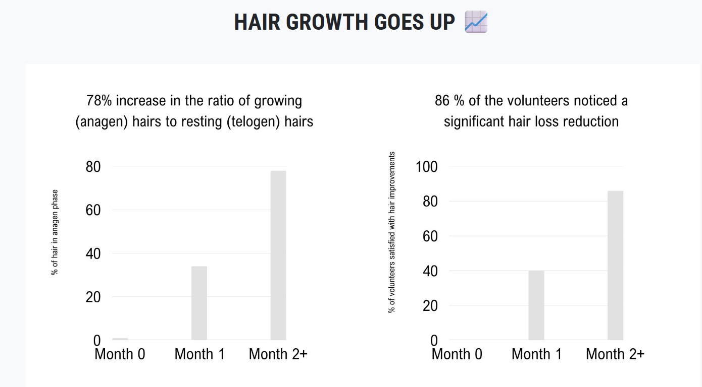 Purality Health Hair Renewal