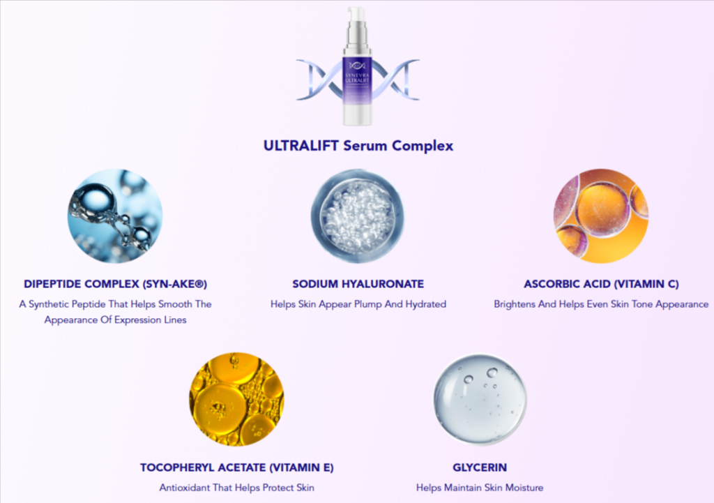 Synevra Ultra Lift ingredients