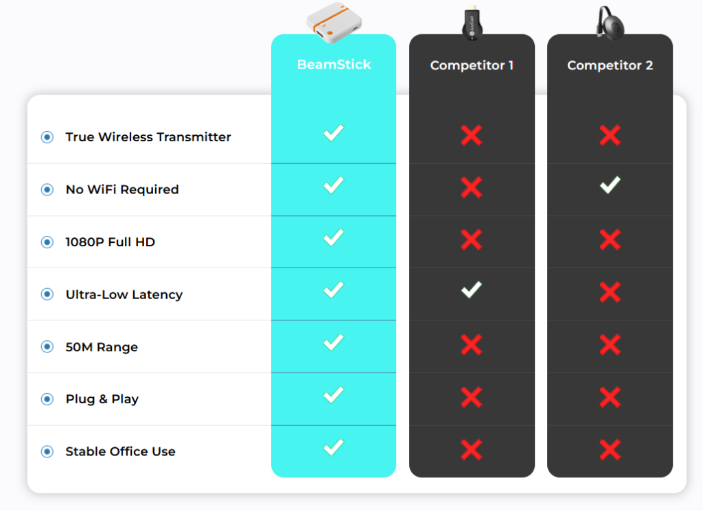 BeamStick Vs other