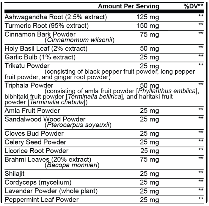Chakra Supplement Facts