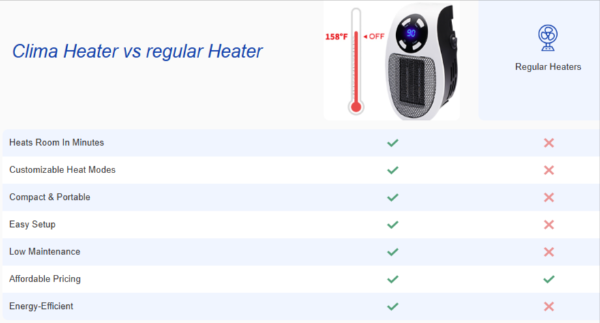 Clima Heaters VS OTHERS