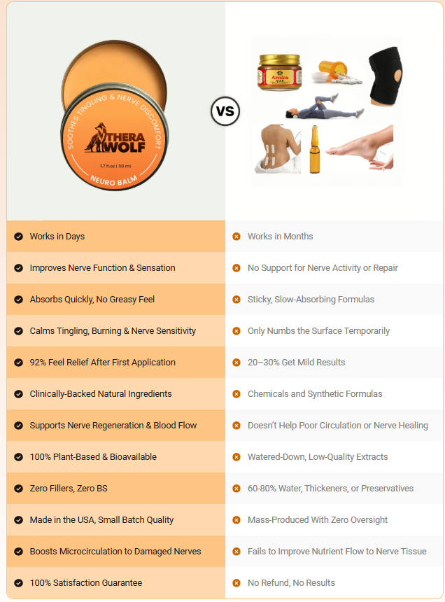 TheraWolf Neuro Balm vs Other