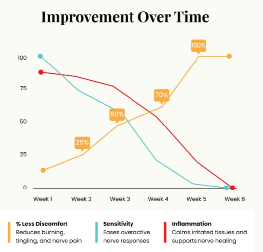 TheraWolf Neuro Balm