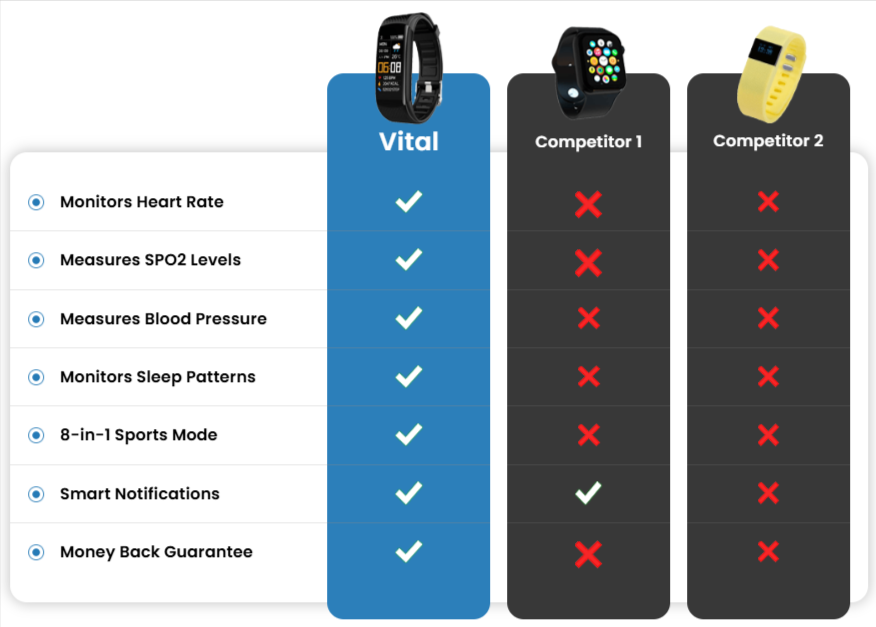 Vital Fit Track vs others