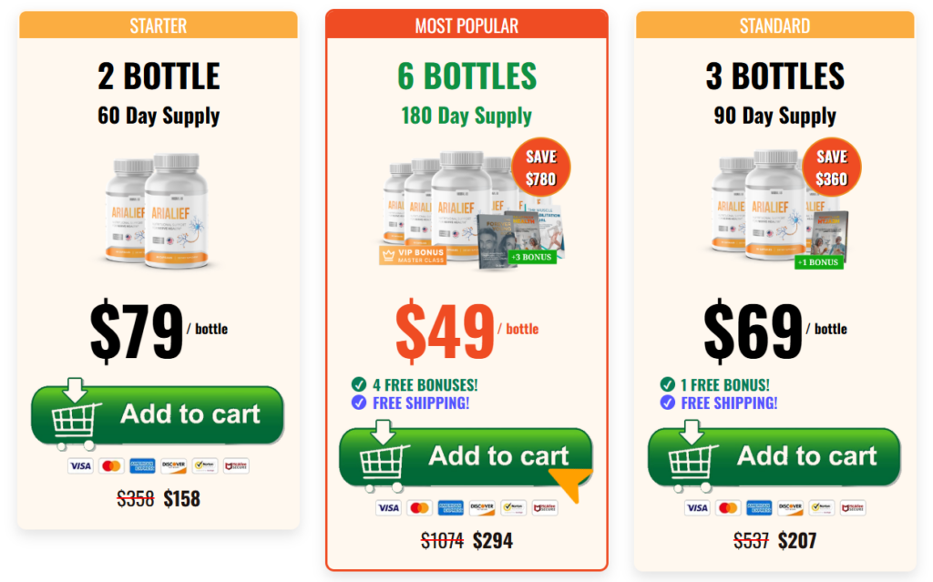 Arialief price Detaails