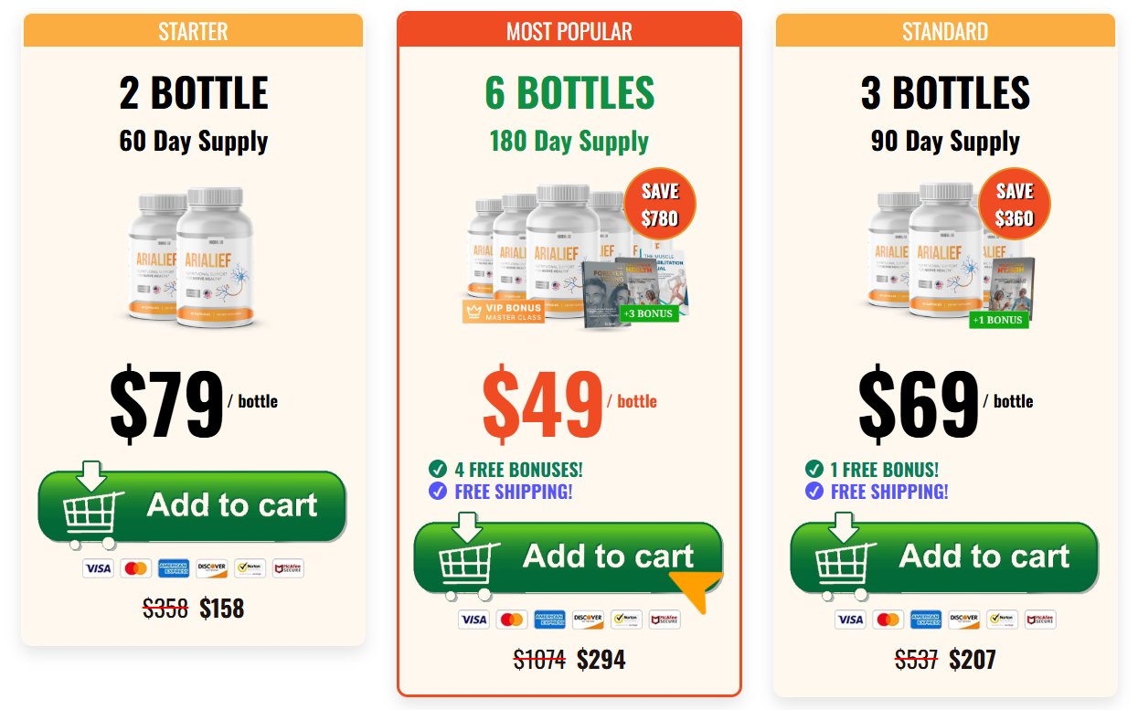 Arialief price Detaails