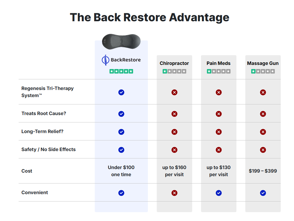 Back Restore Vs Other