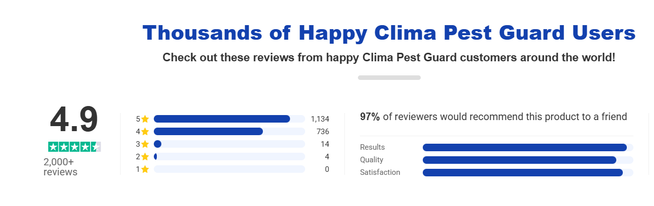 Clima Pest Guard Rating
