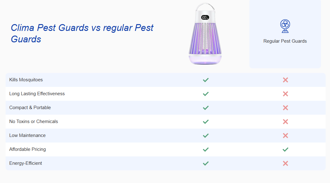 Clima Pest Guard Vs Other