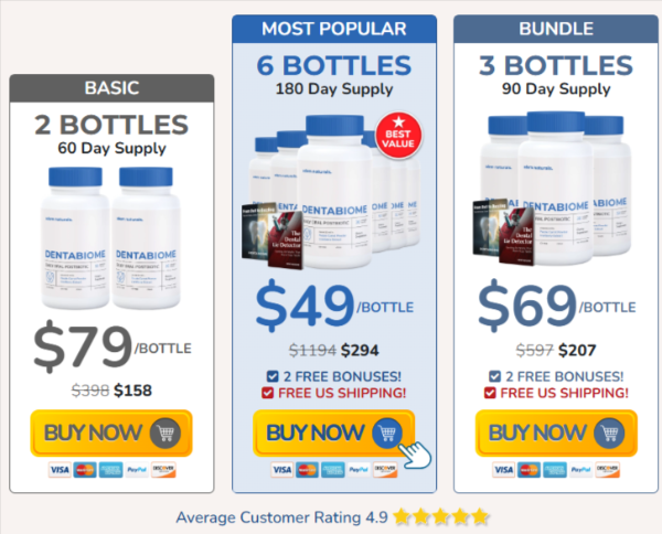 DentaBiome price