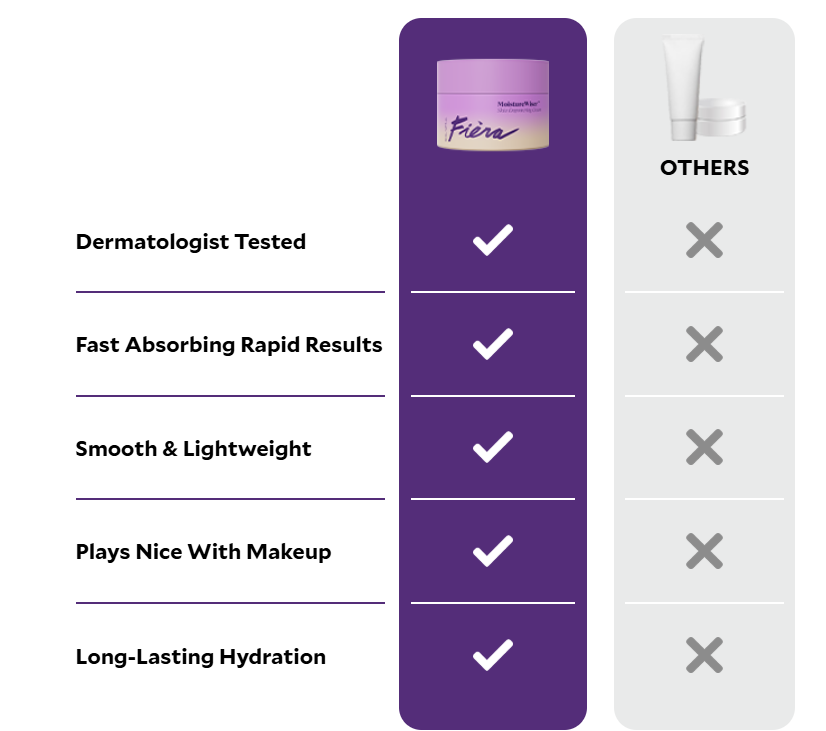 Fiera Cosmetics MoistureWiser vs other