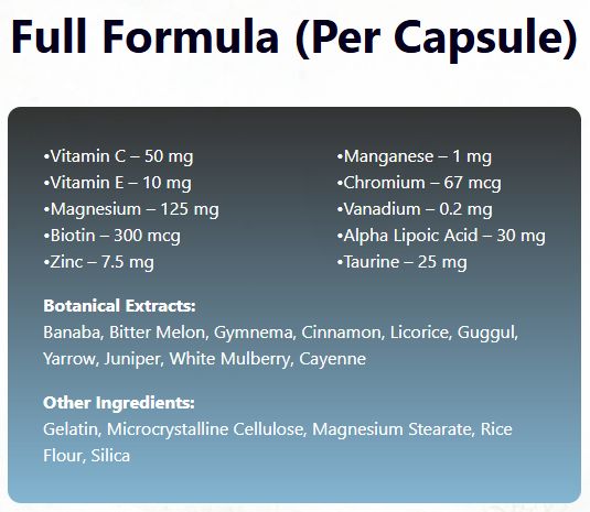 GlycoCare Ingredients