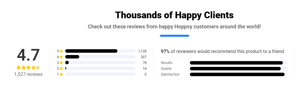HOPPSY Bunny Toy Rating