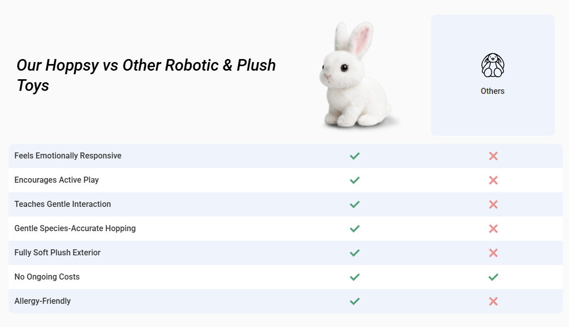 HOPPSY Bunny Toy Vs Other
