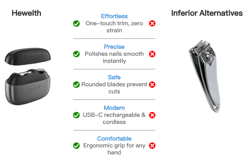 Hewelth EasyClip Smart Nail Clipper Comparison