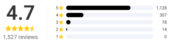 Hoppsy Robot Bunny customer rating